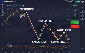 The Ultimate Guide to Trading with Pocket Option