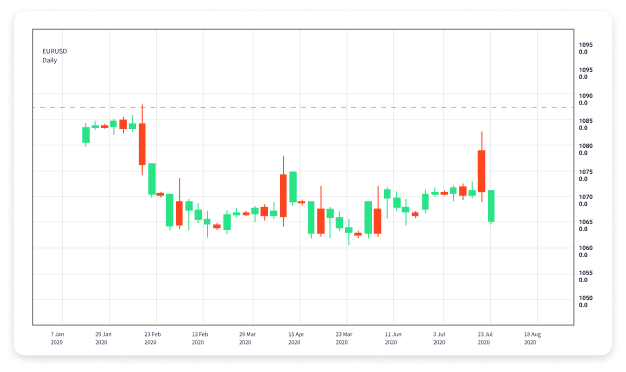 Mastering Forex Effective Day Trading Strategies for Success