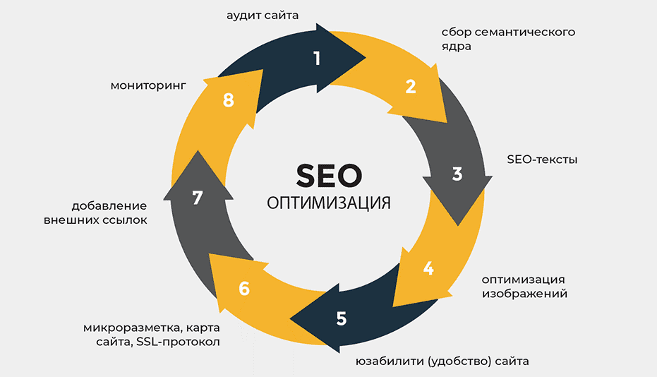 SEO Ссылки Как правильно использовать ссылки для продвижения вашего сайта SEO Ссылки Как правильно использовать ссылки для продвижения вашего сайта